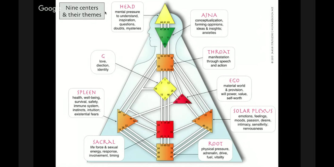 Introduction into the 9 Centers/Defined/Undefined