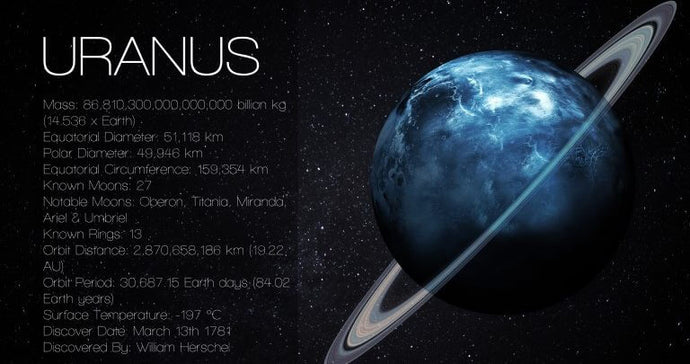 Astrology - Uranus