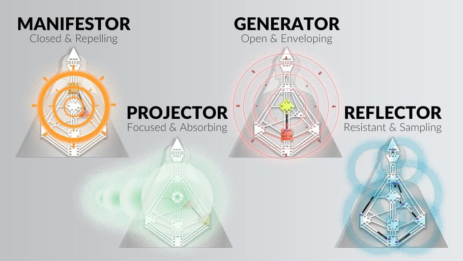 The 4 Types in Human Design: Reflectors